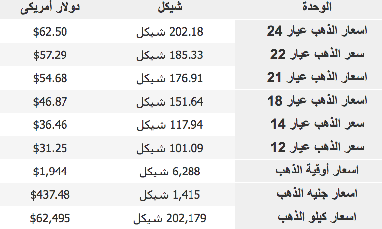 أسعار الذهب