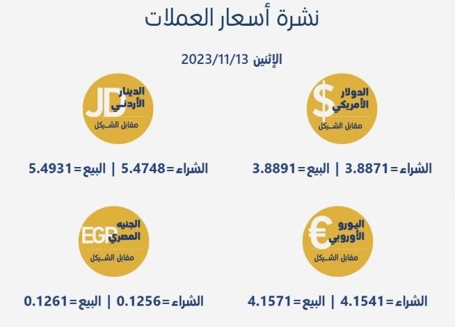 صورة أسعار العملات مقابل الشيقل