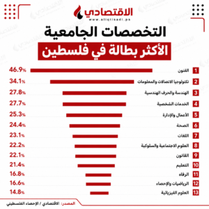 توجيهي 